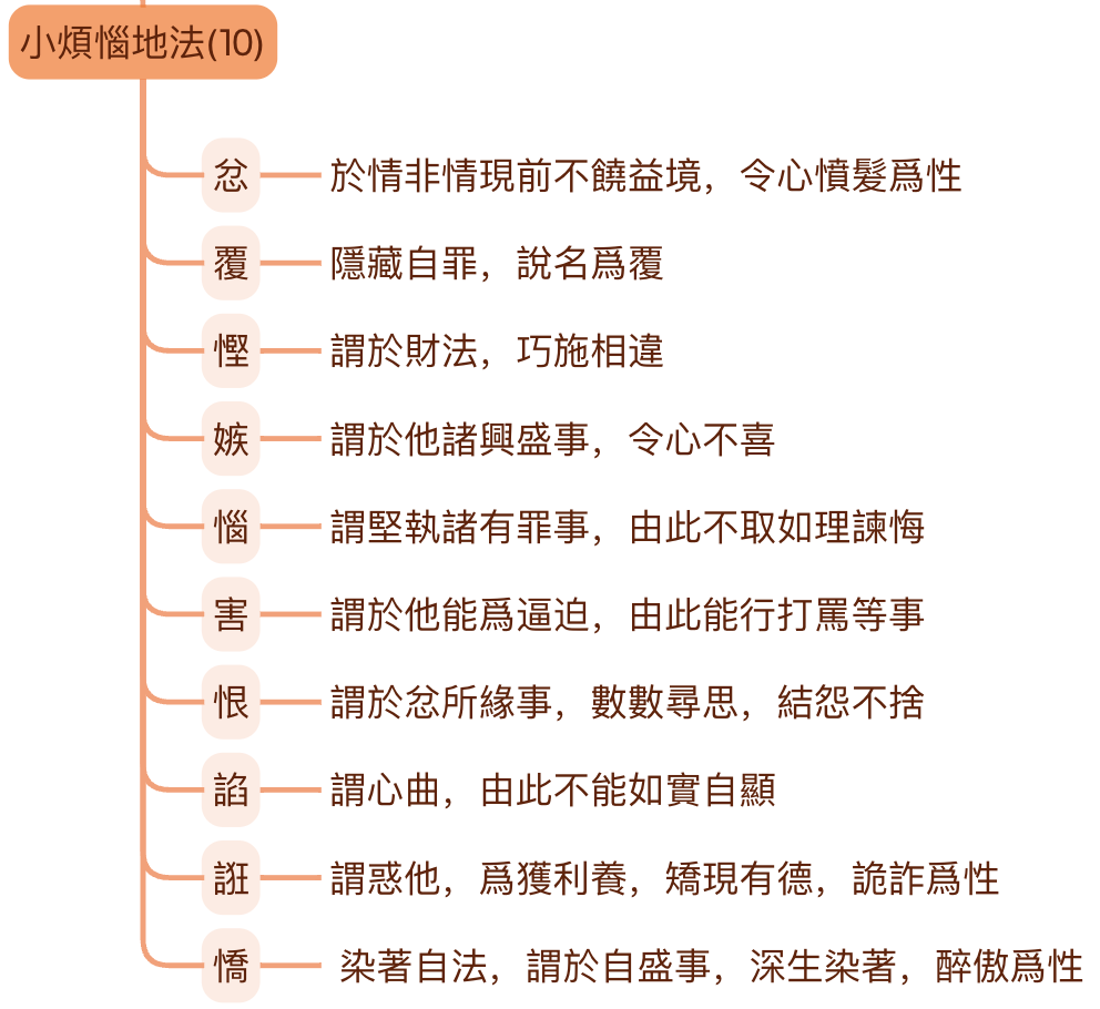 小烦恼地法